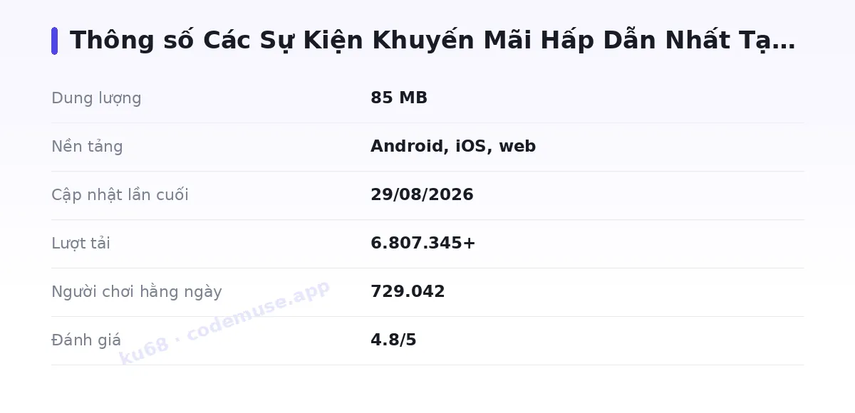 Bảng thông số ku68