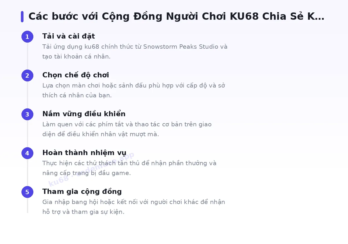 Các bước bắt đầu với ku68
