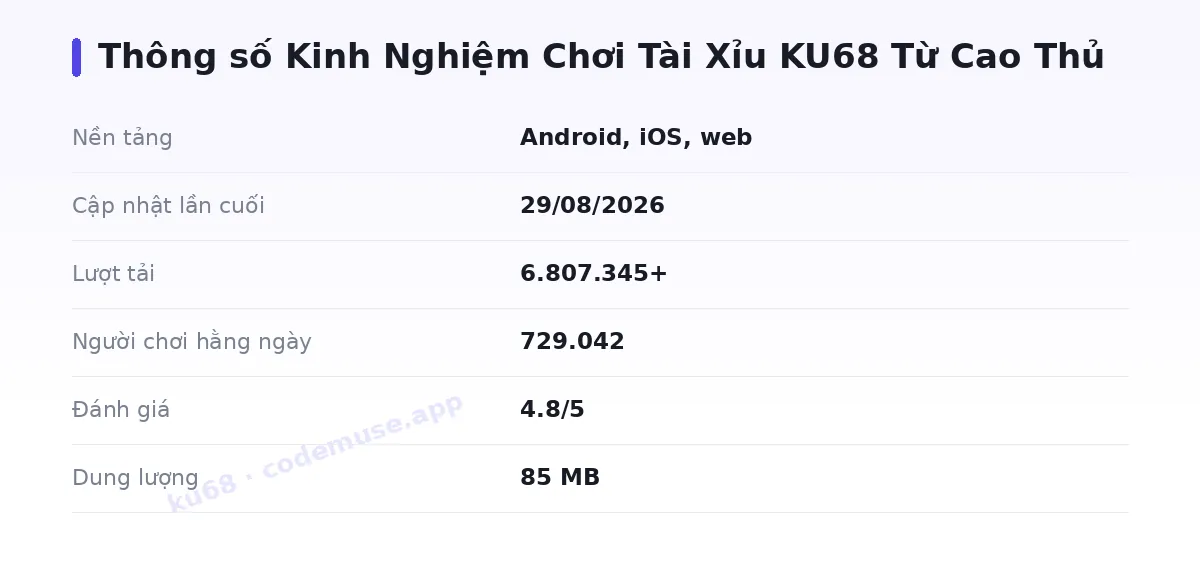 Bảng thông số ku68