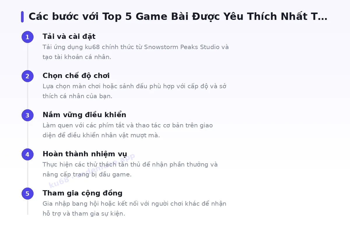 Các bước bắt đầu với ku68
